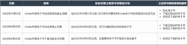 kindle型号怎么看，kindle型号如何查看（终究是没能熬到第十年）