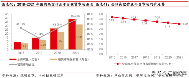 建筑工程机械租赁，一般建筑工程机械包括哪些东西（数字网络化布局提质增效）