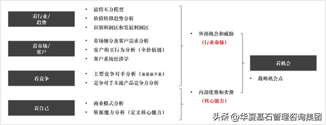 如何提升企业的战略执行力，提高战略执行力（讲透华为战略方法）