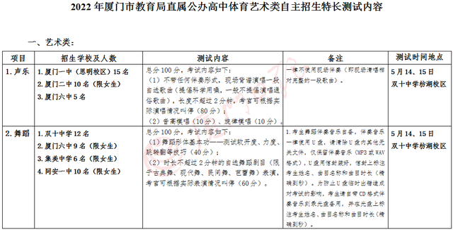 体育特长情况怎么填，体育特长情况怎么填写（厦门市直属校普高体育艺术特长测试时间、内容定了→）
