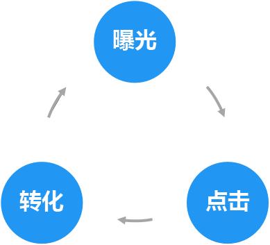 产品卖点怎么写(产品卖点写的5大描述一览)