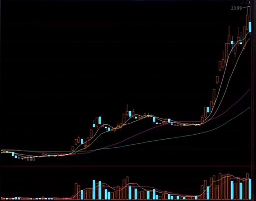 什么是强势金蛤蟆k线形态,这篇文章告诉你答案-质信十强榜