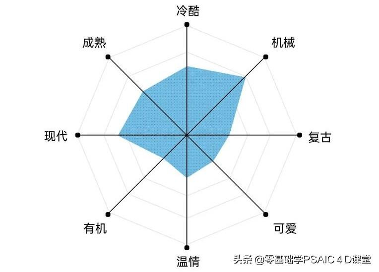 字体分类有哪几种(字体分为几种类型及字体图片)
