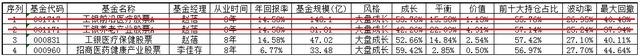 基金可不可以只取出收益，基金可不可以只取出收益再買？