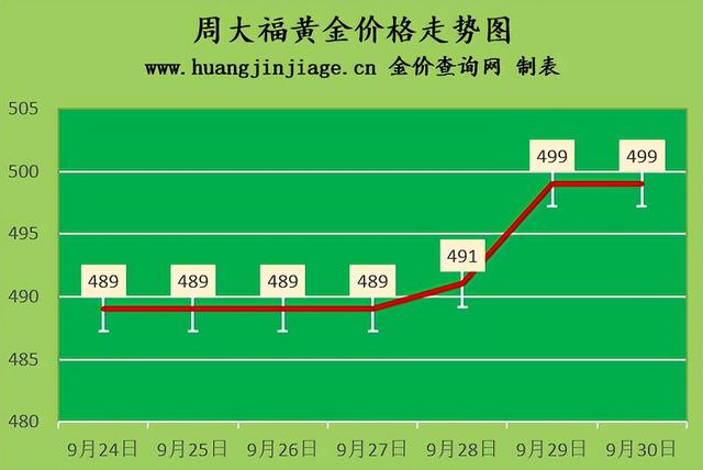 585金回收多少钱一克，585金回收吗（黄金现在回收多少钱1克）