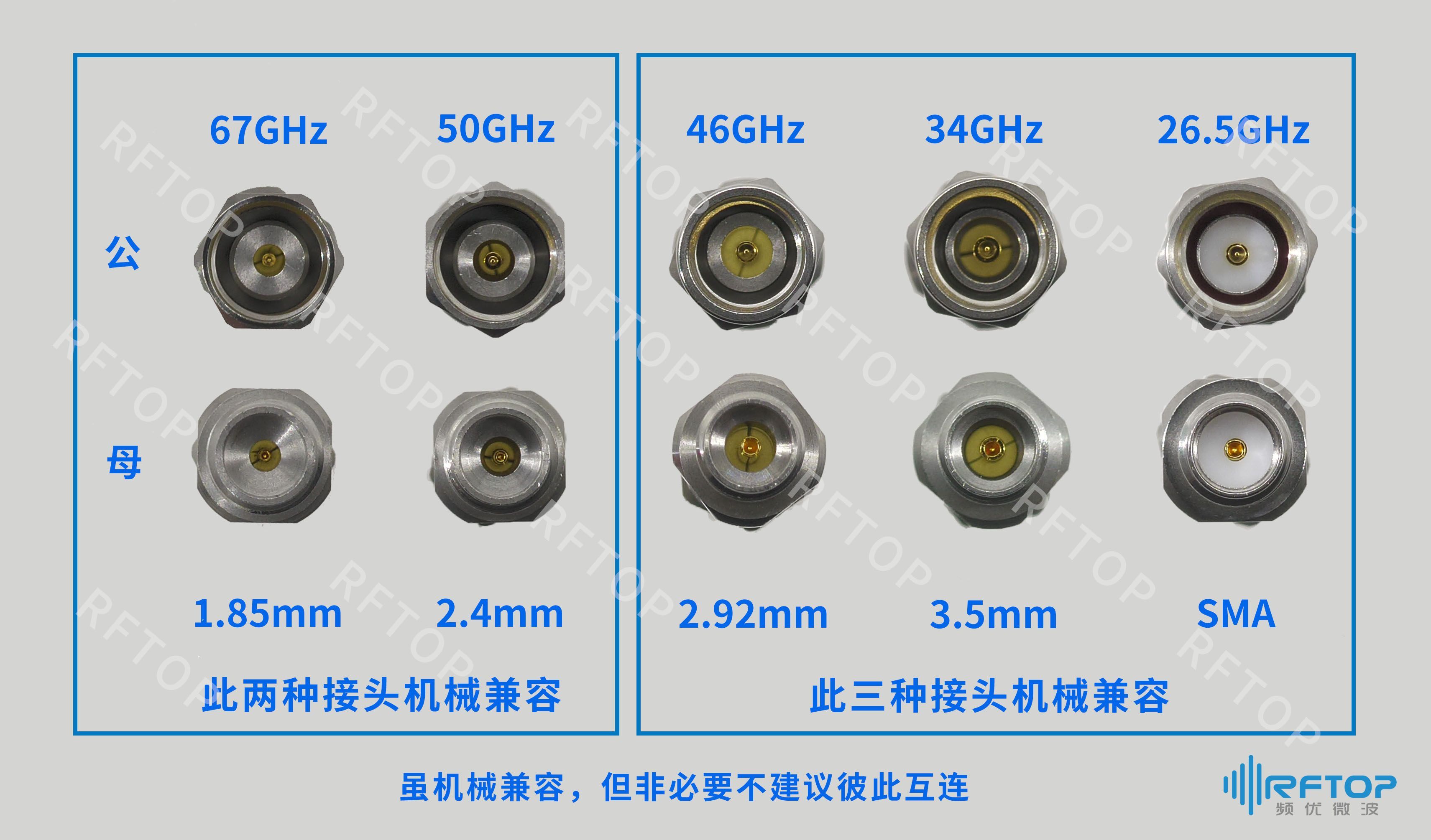 rf连接线 一图区分185mm24mm292mm35mmSMA射频接头