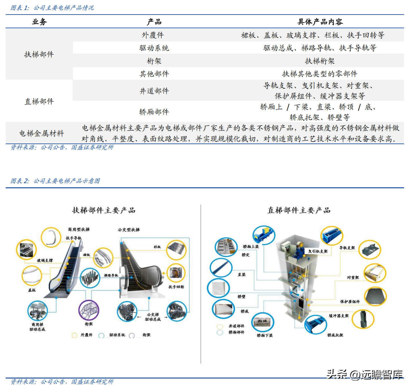 日升数控（电梯部件龙头）