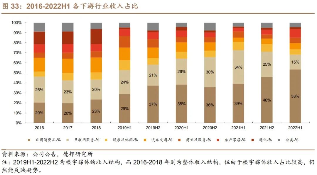 聚众传媒（电梯媒体市场的开创者和龙头）