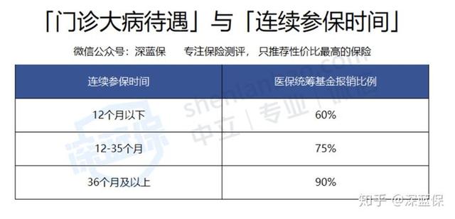 生育险交多久生孩子可以报销（生育险这块什么时候报）