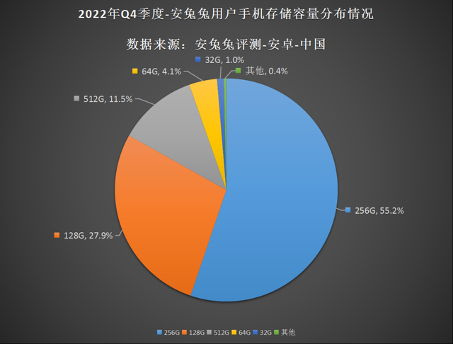 12屏幕多大尺寸，11屏幕多大尺寸（6.7寸屏幕+120Hz高刷+12GB内存）