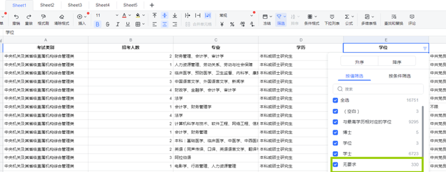 上海全日制自考学校，上海全日制自考学校有哪些（为什么全日制本科学生组团自考）