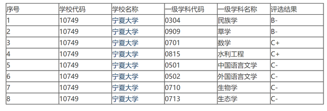 宁夏大学怎么样，宁夏大学好不好（宁夏大学进入被公开警示名单）