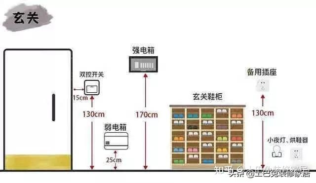 86型底盒尺寸多少，86型暗盒尺寸是多少（千万别让水电师傅说了算）