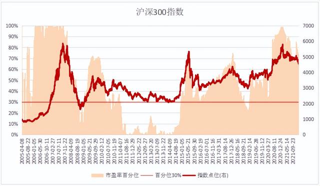 基金如何配置最合理投資，基金如何配置最合理投資方法？