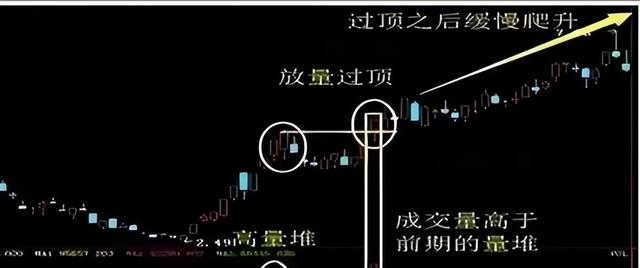 10日均线怎么看，掌握着几点技巧（三分钟教你看懂成交量）