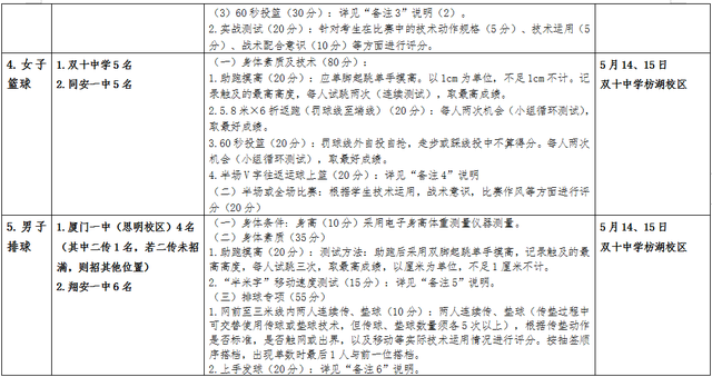 体育特长情况怎么填，体育特长情况怎么填写（厦门市直属校普高体育艺术特长测试时间、内容定了→）