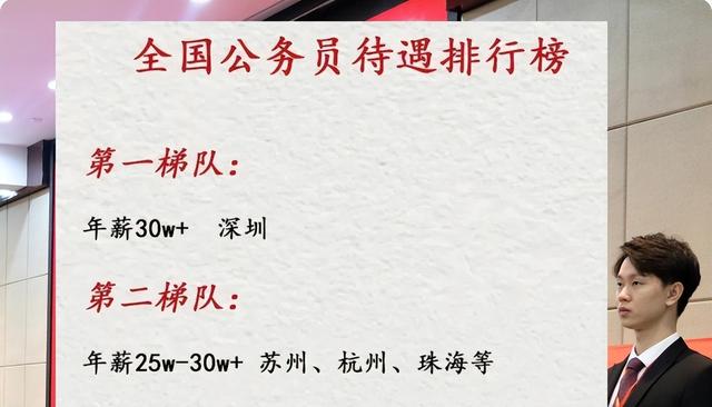 深圳市公务员待遇，深圳公务员年收入多少（不同省市公务员待遇排名出炉）