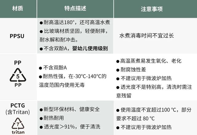 pc材质是什么材料，pc材质是什么材料图片（这种杯子会把饮用水变“毒水”）