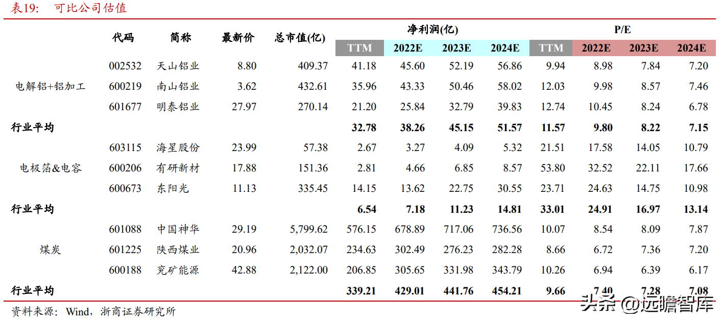 众和股份（全国领先的高纯铝龙头）