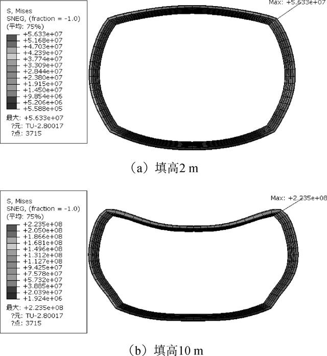 拟解决的关键问题怎么写，论文开题报告怎么写（大跨径箱形钢波纹管涵洞力学特性数值模拟）