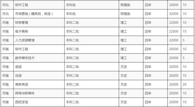 黑龙江外国语学院学费，2021黑龙江大学排名（黑龙江外国语学院2022招生计划）