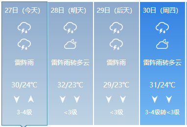 下雨天出行温馨提醒简短，雨天出行关爱提醒的句子（雨天出行要注意！）