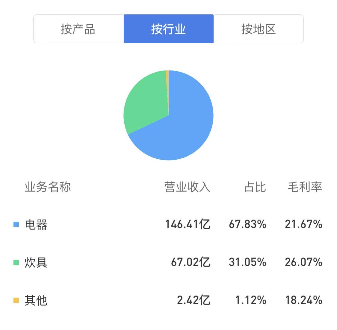 苏泊尔有限公司（投资）