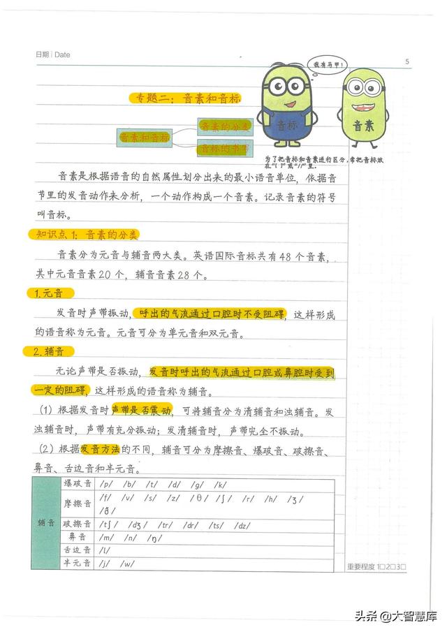 英语笔记怎么整理好看，如何整理英语笔记（班主任整理2022最新小学1-6年级学霸英语笔记）