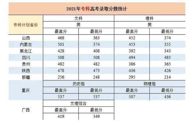 正规的铁路学校多少分，选择成都铁路学校有没有比较好的专业（铁道警察学院2018—2021年高考录取分数线）