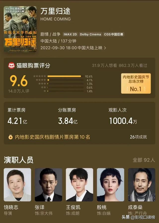 张译和王俊凯合作过几次，《万里归途》好看难看都是王俊凯的锅