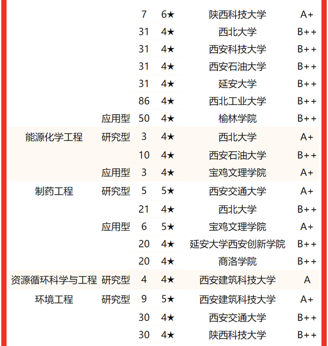 西京学院专业排名 附特色重点专业，西京学院专业排名（校友会2022陕西省大学一流专业排名）