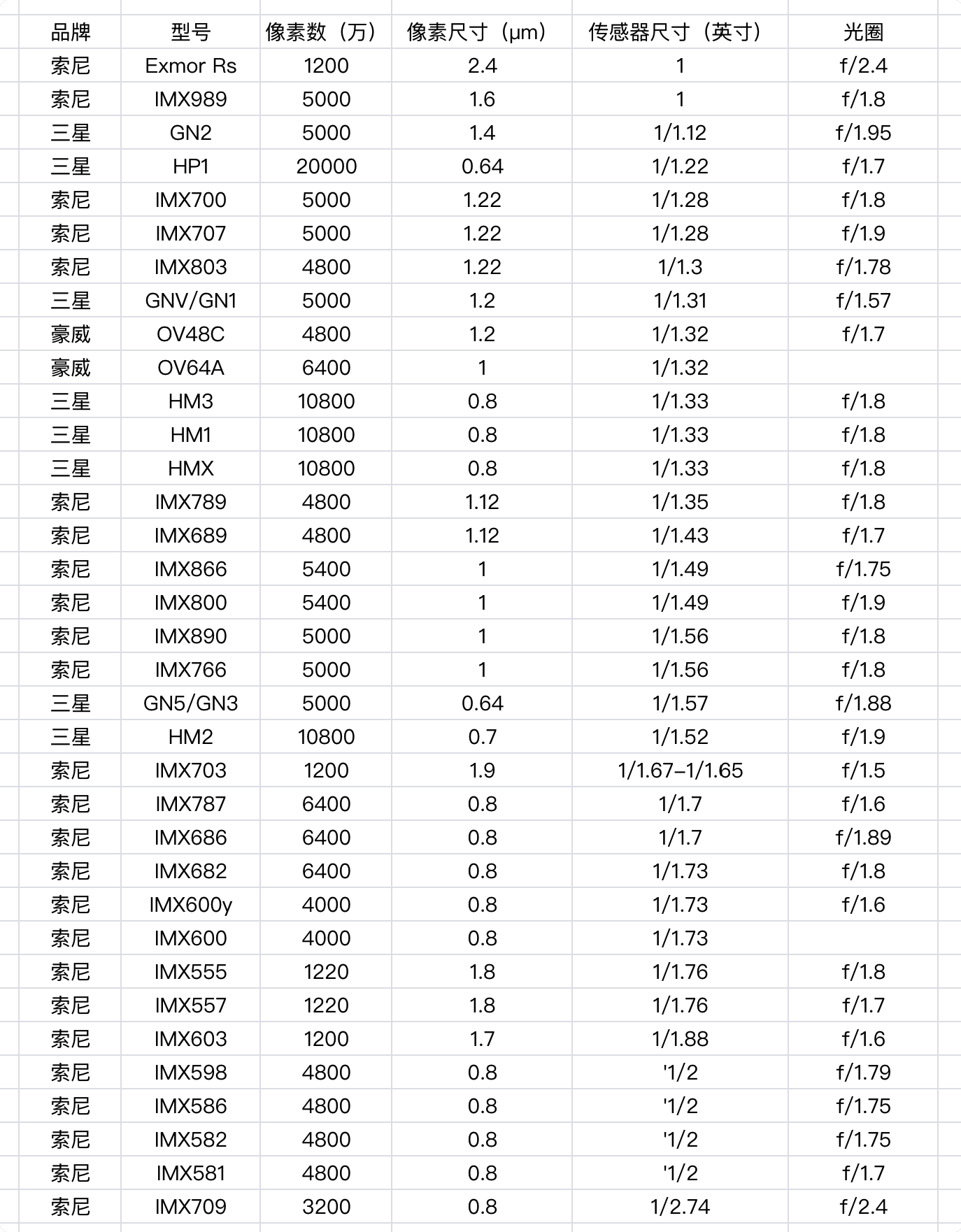 木子摄影（不能光看像素数）