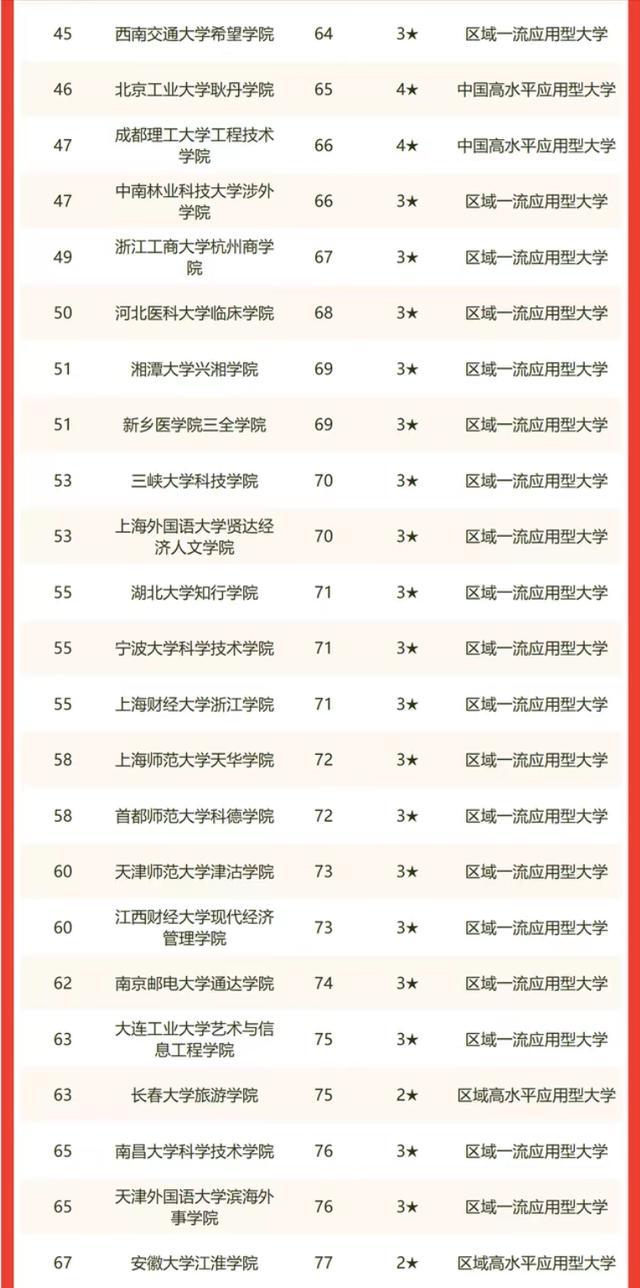 四川大学锦江学院咋样，川大锦江学院有望转公办吗（2022年中国独立学院排名）