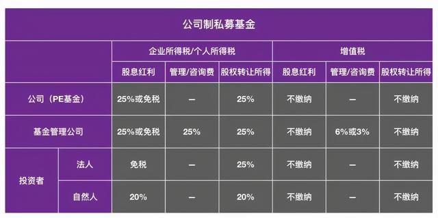 私募基金的收益怎么算，私募基金的收益怎么算的？