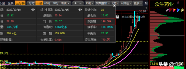 股票什么時(shí)候買(mǎi)入和賣(mài)出最合適，新手第一次怎么買(mǎi)股票？