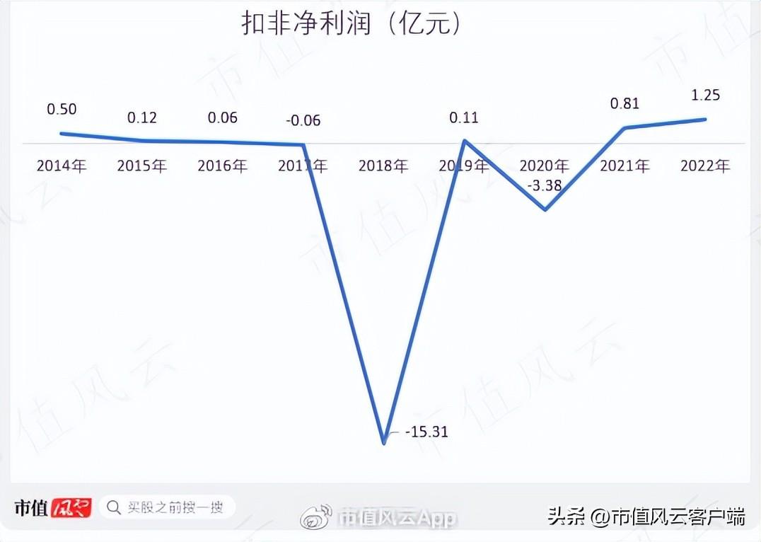 盾安环境（熬过行业严冬）