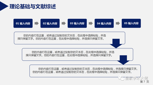 论文怎样修改，<附答辩PPT模板>