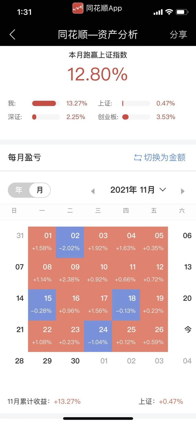 A股跟风外围股市走出突破行情 做好三方面基本功（外围暴跌A股能否走出独立行情）