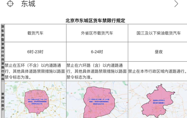 交管12123怎么查看限行，交管12123怎么查限号（全国货车限行查询技巧）