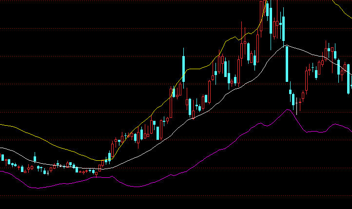 超维（超维交易之论布林线系统）