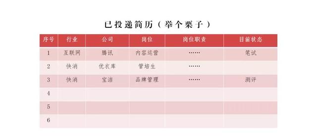 个人求职简历表格，教你如何制作个人简历表格！（如何正确撰写求职简历最全指南）