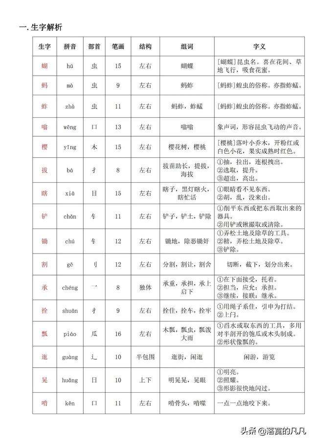 祖父的园子主要内容，祖父的园子主要内容概括100字（第二课《祖父的园子》课堂笔记及重点内容总结）