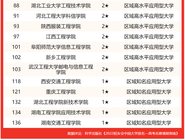 哈尔滨工程大学排名，哈尔滨工程大学有哪些双一流学科（校友会2022中国工程大学排名）