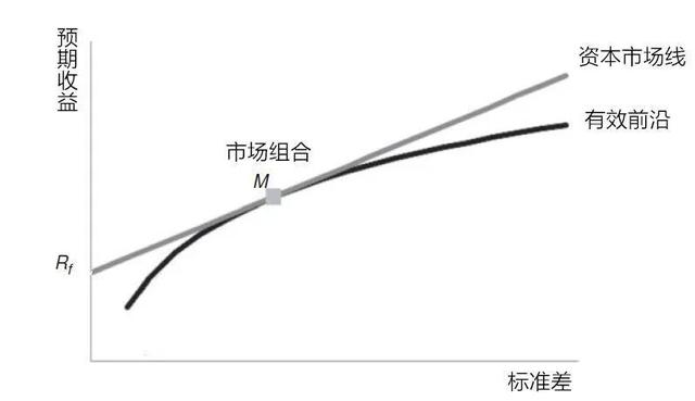 金融资产定价