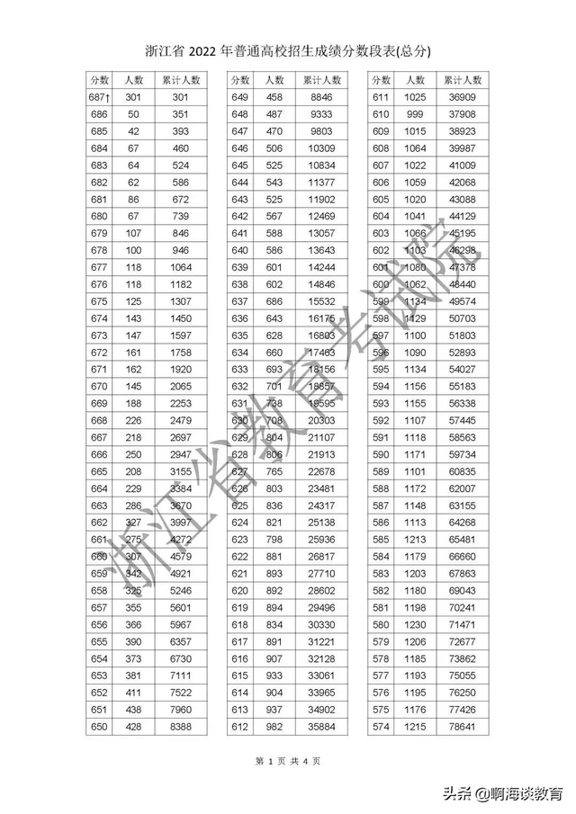 浙江农林大学排名，2020-2021中国农林类大学排名40强完整榜单（定向农技专业平均分622分）