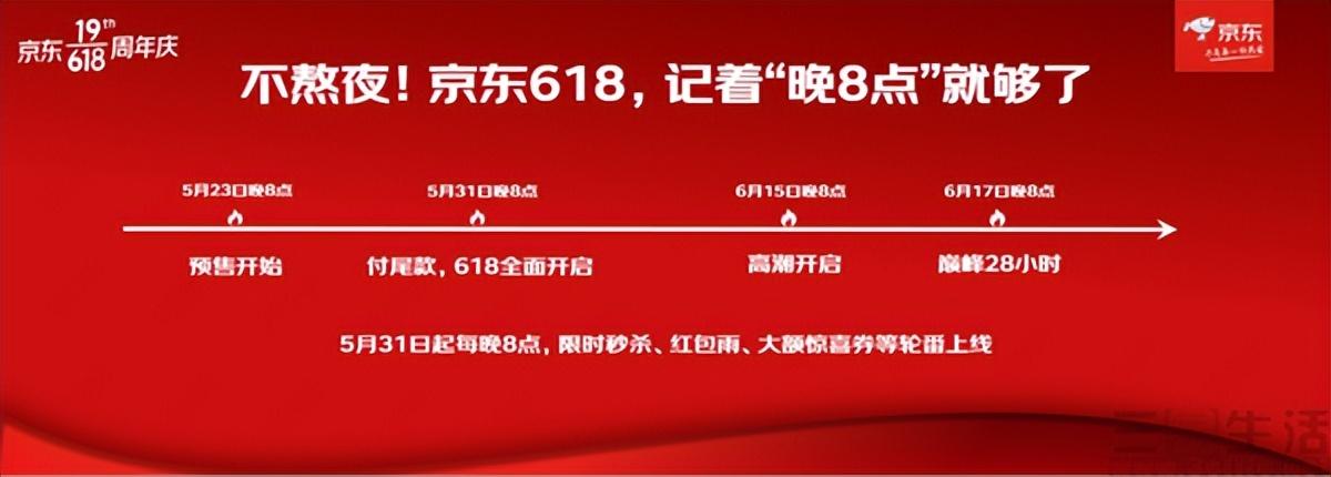 18大促(京东每年有哪几次大促)"