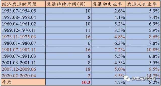 全球金融危机时间，08年金融危机是什么原因（会爆发全球金融危机么）