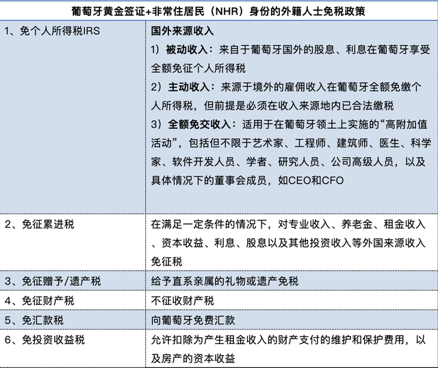税收居民和非居民区别，我们属于税收居民还是非居民（一文读懂葡萄牙税务居民、非税务居民以及非常住税务居民NHR）