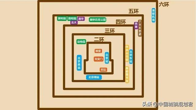 怎么辨别东南西北四个方向，东南西北怎么分方向（女生都能一目了然的全国各省的地级行政区划和城市极简地图）