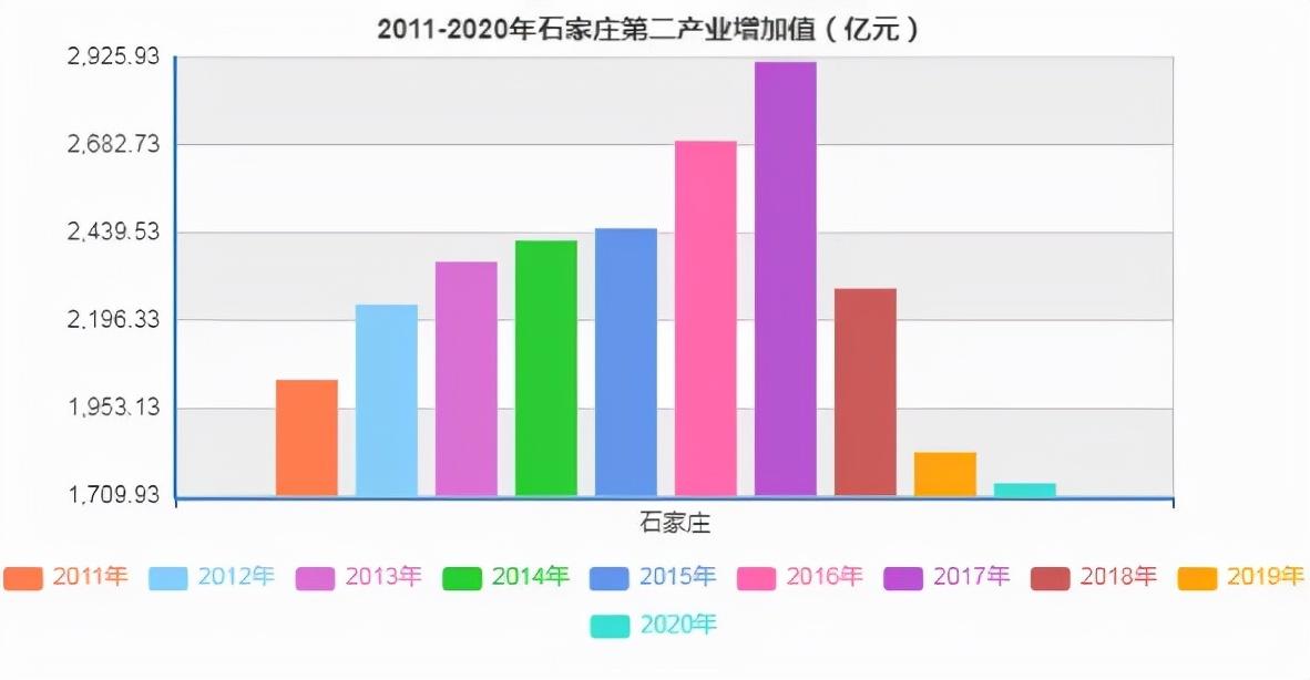 石家庄到长春高铁(石家庄到长春的高铁时刻表和价格)